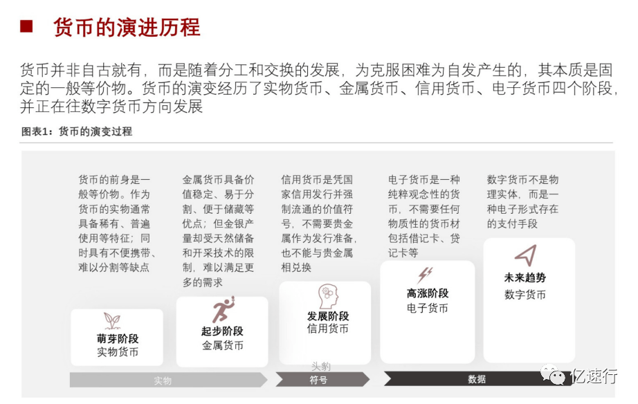 短报告：2022数字货币行业研究报告（摘要版）