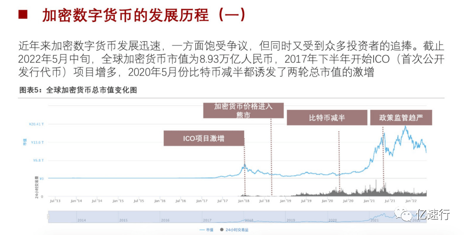 短报告：2022数字货币行业研究报告（摘要版）