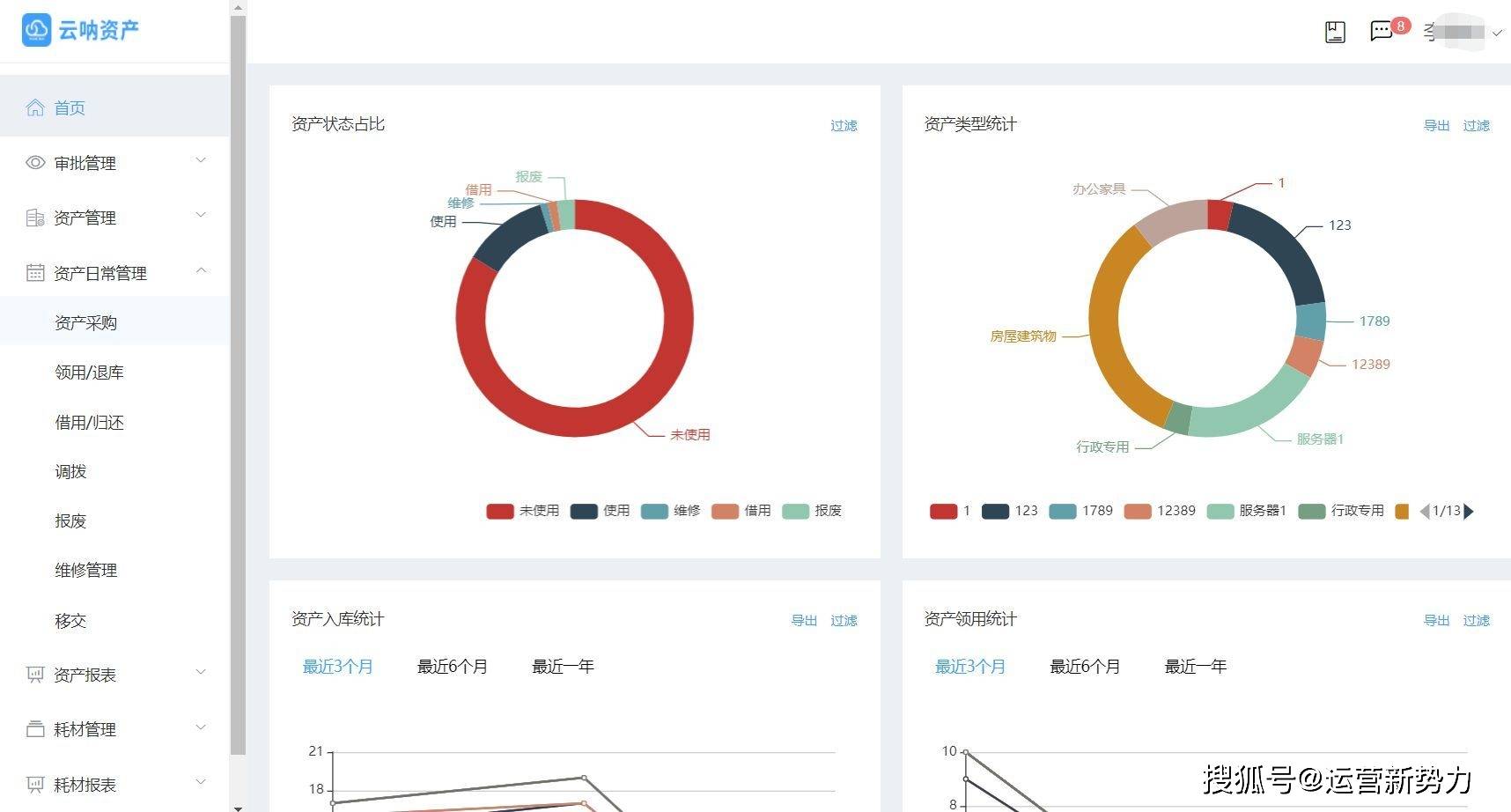 固定资产管理怎么样,固定资产管理工作怎么样