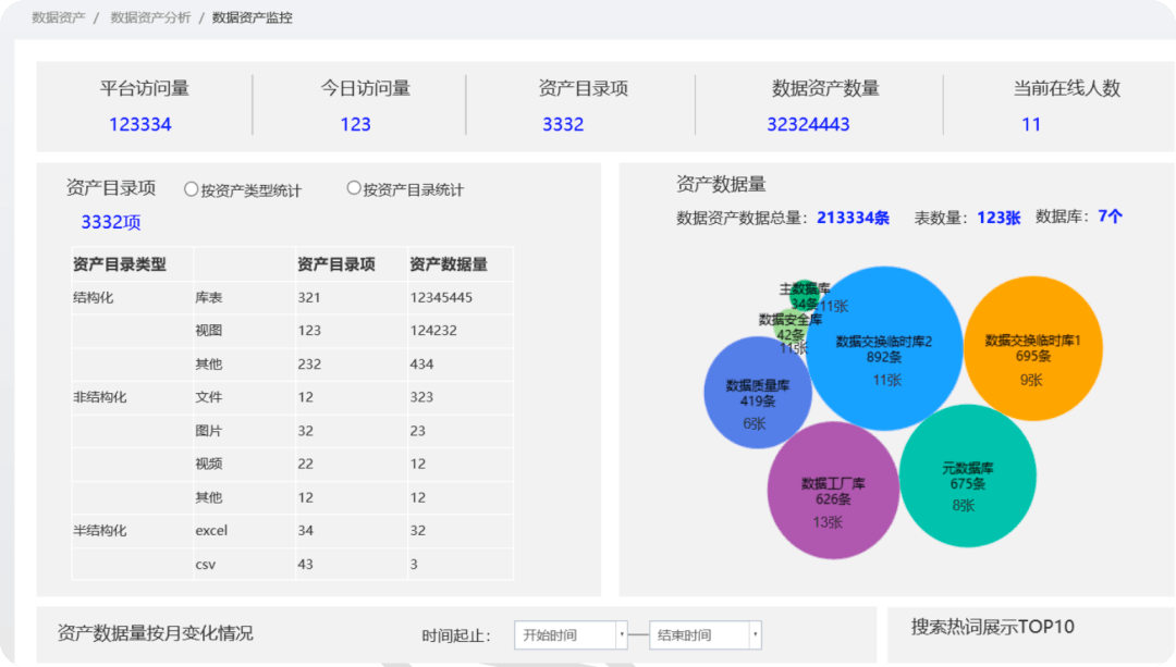 什么是数据资产？数据资产管理应该如何落地？