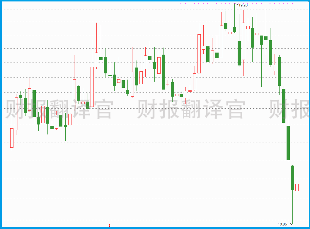 数字货币板块仅一家,产品被央行数字货币研究院展出,股价回撤43%