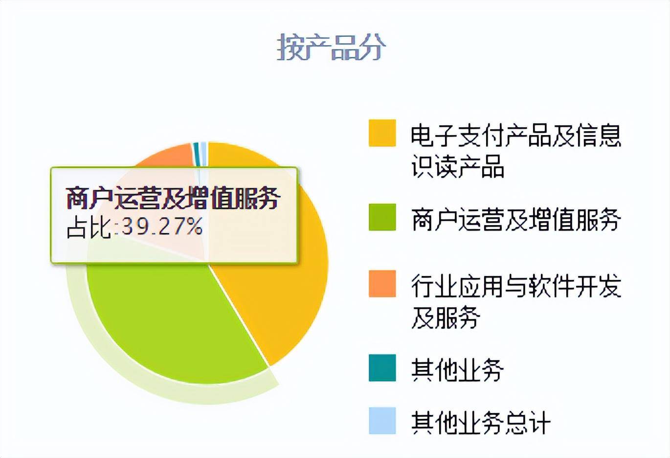 数字货币板块仅一家,产品被央行数字货币研究院展出,股价回撤43%