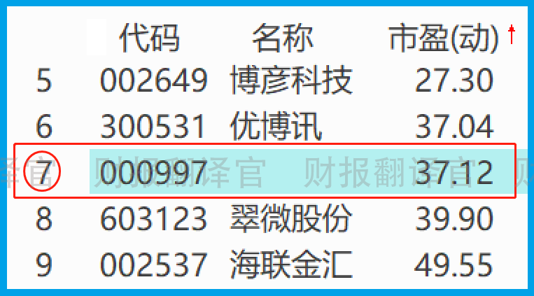 数字货币板块仅一家,产品被央行数字货币研究院展出,股价回撤43%