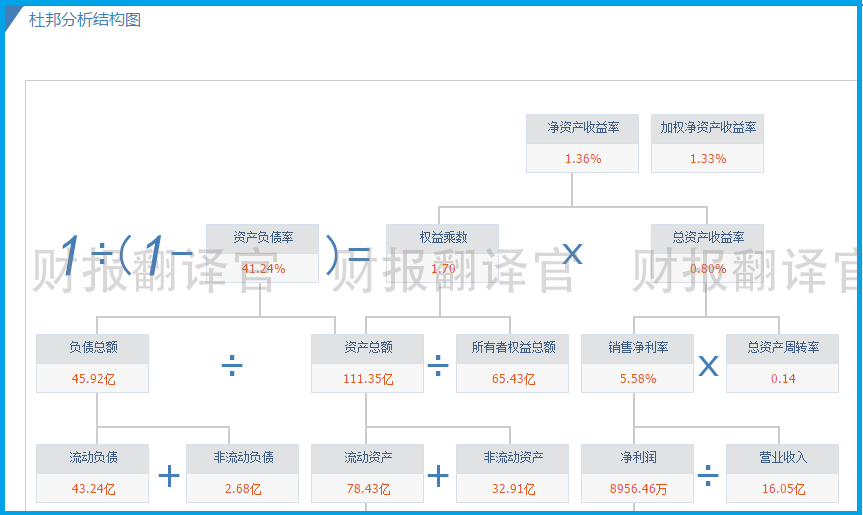 数字货币板块仅一家,产品被央行数字货币研究院展出,股价回撤43%