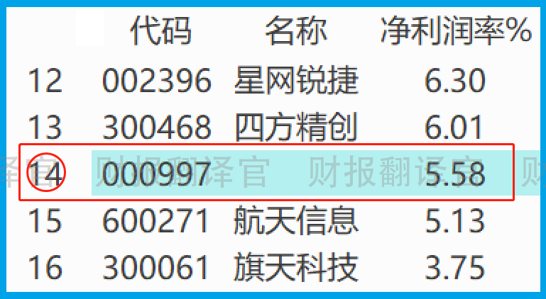 数字货币板块仅一家,产品被央行数字货币研究院展出,股价回撤43%