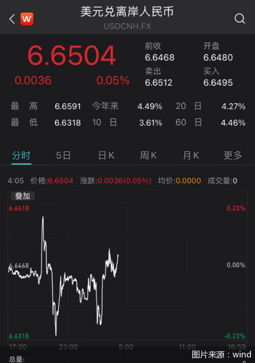 美联储大概率加息，5月人民币汇率将怎么走？会影响节后A股吗？