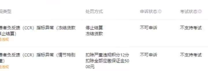 抖音小店无货源，教你3招，彻底解决抖音小店CCR违规罚款问题