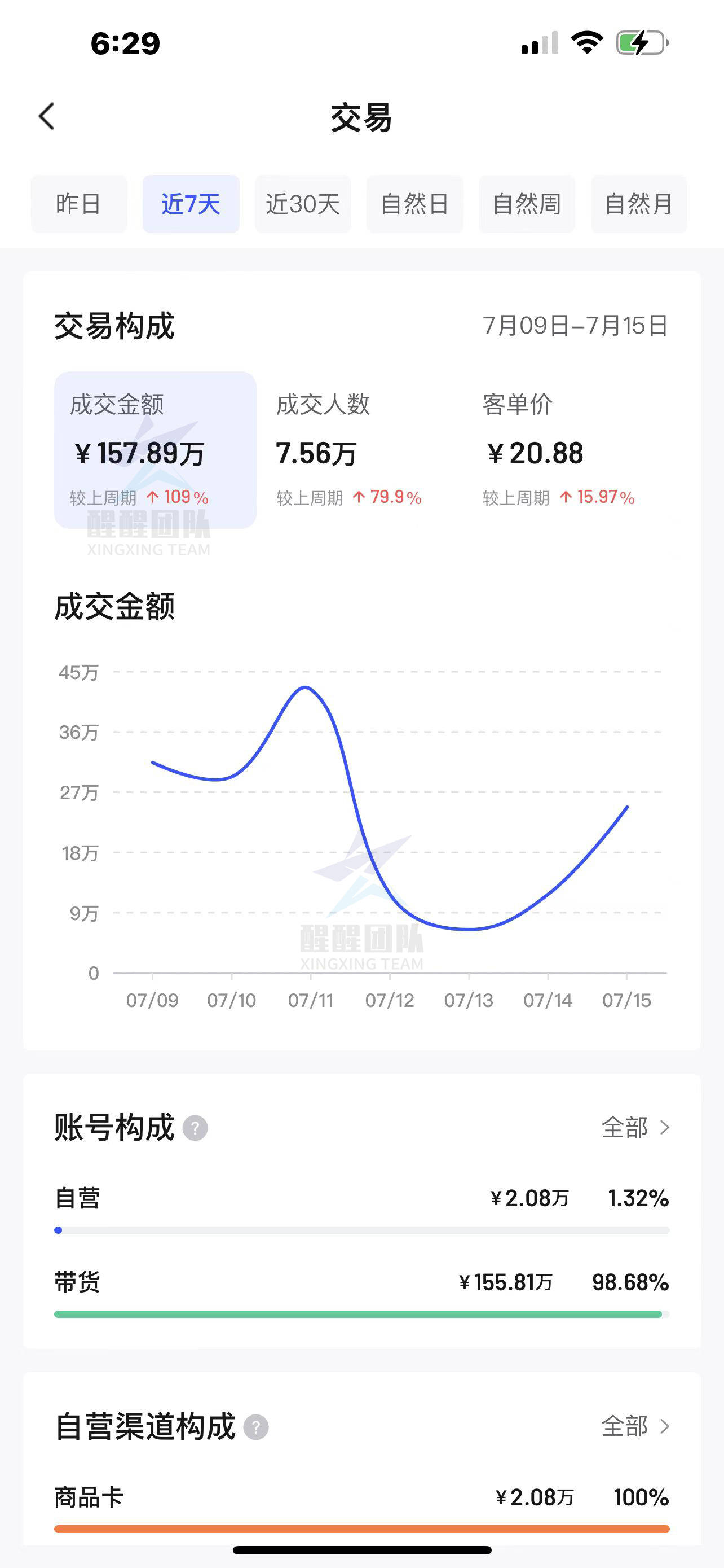 抖音小店无货源，教你3招，彻底解决抖音小店CCR违规罚款问题