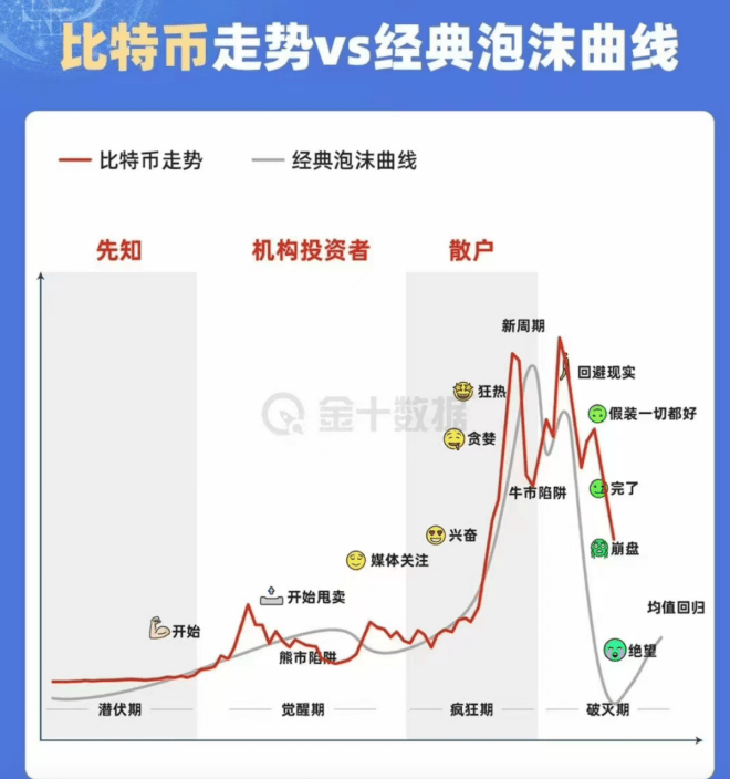 “币圈大佬”马斯克