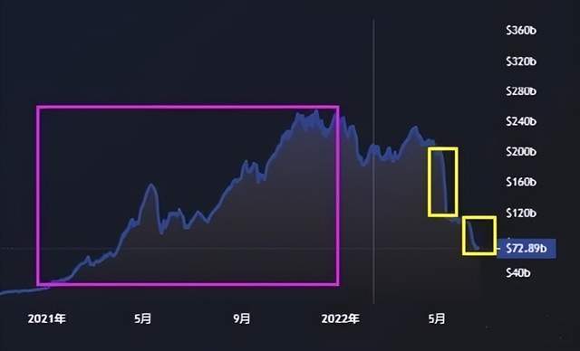 币圈“危机”已过？那个位置能抄底？