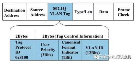 VLAN技术白皮书
