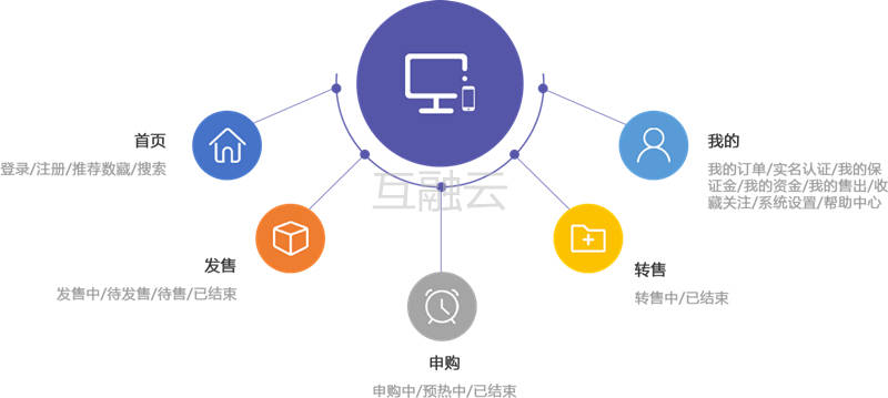 NFT交易系统平台开发流程解析|数字藏品交易系统开发 助力探索元宇宙应用场景