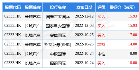 长城汽车(02333.HK)拟开展外汇衍生品交易