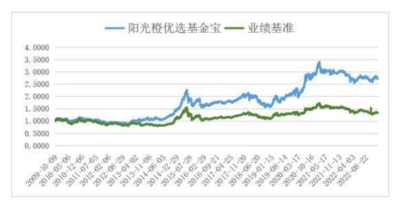 银行理财市场回暖，部分银行理财产品强势反弹