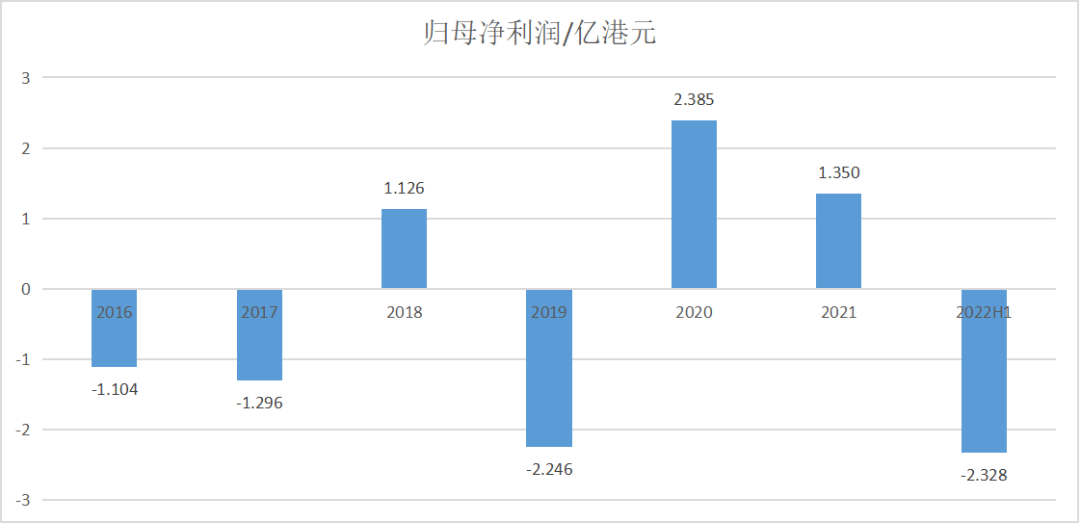 靠玄学理财圈粉几万人，有人卖房也要投，要警惕这家投资公司！|| 深度