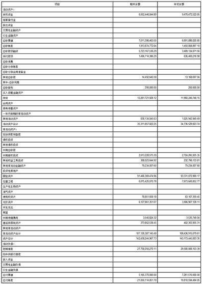 北京首钢股份有限公司2023第一季度报告
