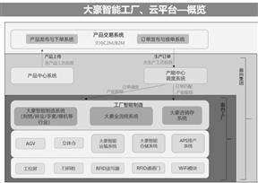 北京大豪科技股份有限公司2022年度报告摘要