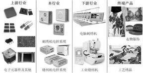 北京大豪科技股份有限公司2022年度报告摘要