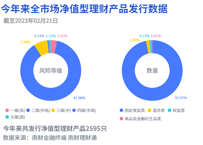 混合类理财TOP10出炉！近60%产品收益不及现金类理财，榜首产品背靠结构化资产丨机警理财日报