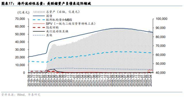 华泰策略：如何理解类现金资产近期强势？