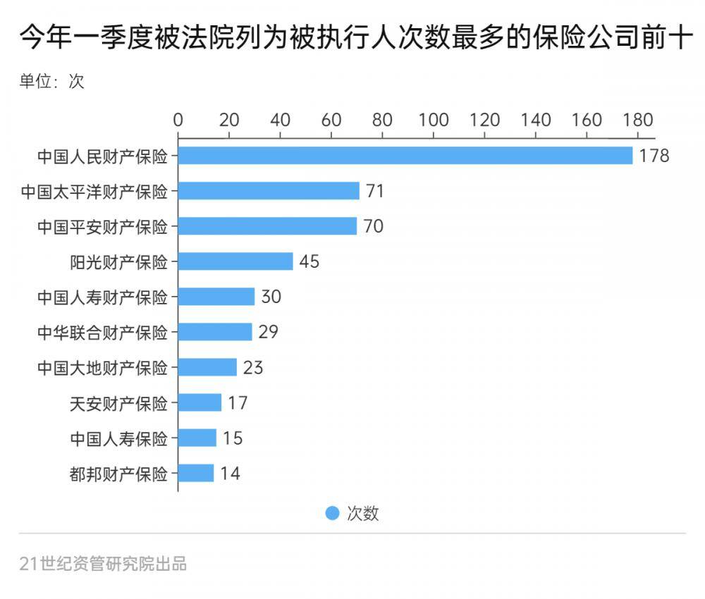 一季度金融机构合计被罚近10亿，12张罚单超千万， 互联网贷款挪用、违规宣传是重灾区丨金融合规报告