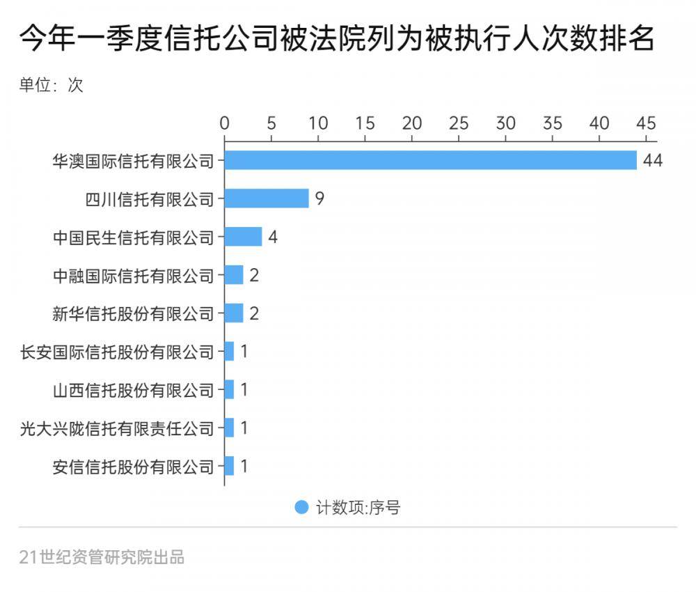 一季度金融机构合计被罚近10亿，12张罚单超千万， 互联网贷款挪用、违规宣传是重灾区丨金融合规报告