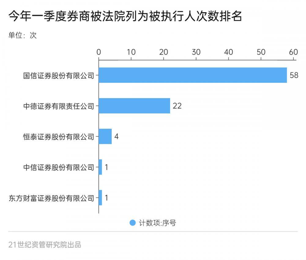 一季度金融机构合计被罚近10亿，12张罚单超千万， 互联网贷款挪用、违规宣传是重灾区丨金融合规报告