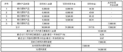 上海泛微网络科技股份有限公司关于全资子公司 使用部分闲置募集资金购买理财产品到期赎回并继续购买理财产品的公告