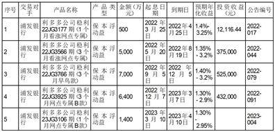 上海纳尔实业股份有限公司关于使用闲置募集资金购买理财产品的进展公告