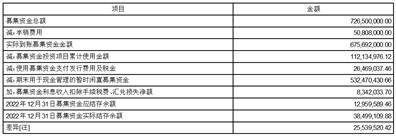上海仁度生物科技股份有限公司 关于公司2023年度以闲置 自有资金购买理财产品的公告