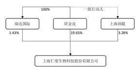 上海仁度生物科技股份有限公司 关于公司2023年度以闲置 自有资金购买理财产品的公告