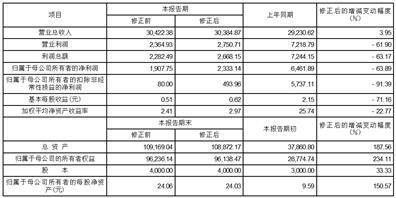 上海仁度生物科技股份有限公司 关于公司2023年度以闲置 自有资金购买理财产品的公告