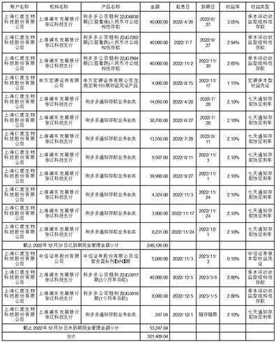 上海仁度生物科技股份有限公司 关于公司2023年度以闲置 自有资金购买理财产品的公告