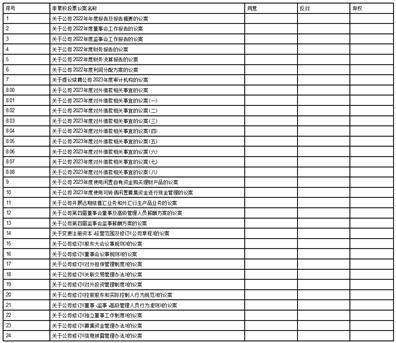 上海荣泰健康科技股份有限公司关于 使用闲置自有资金购买理财产品的公告