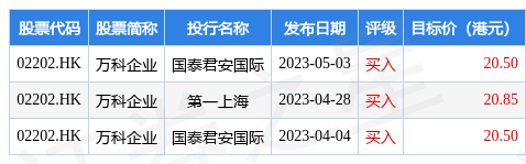 万科企业(02202.HK)：“23万科MTN002”于5月12日起息