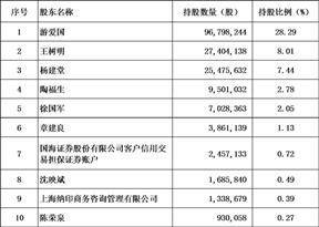 上海纳尔实业股份有限公司 关于回购股份事项前十名股东和前十名无限售条件股东持股情况的公告