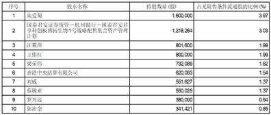 杭州博拓生物科技股份有限公司 关于回购股份事项前十名股东和前十名无限售条件股东持股情况的公告