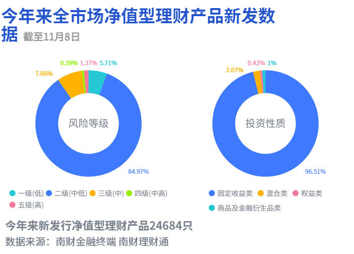 平安理财“灵活成长添利”摘90天最短持有期固收理财榜首，相近系列产品严控流动风险丨机警理财日报