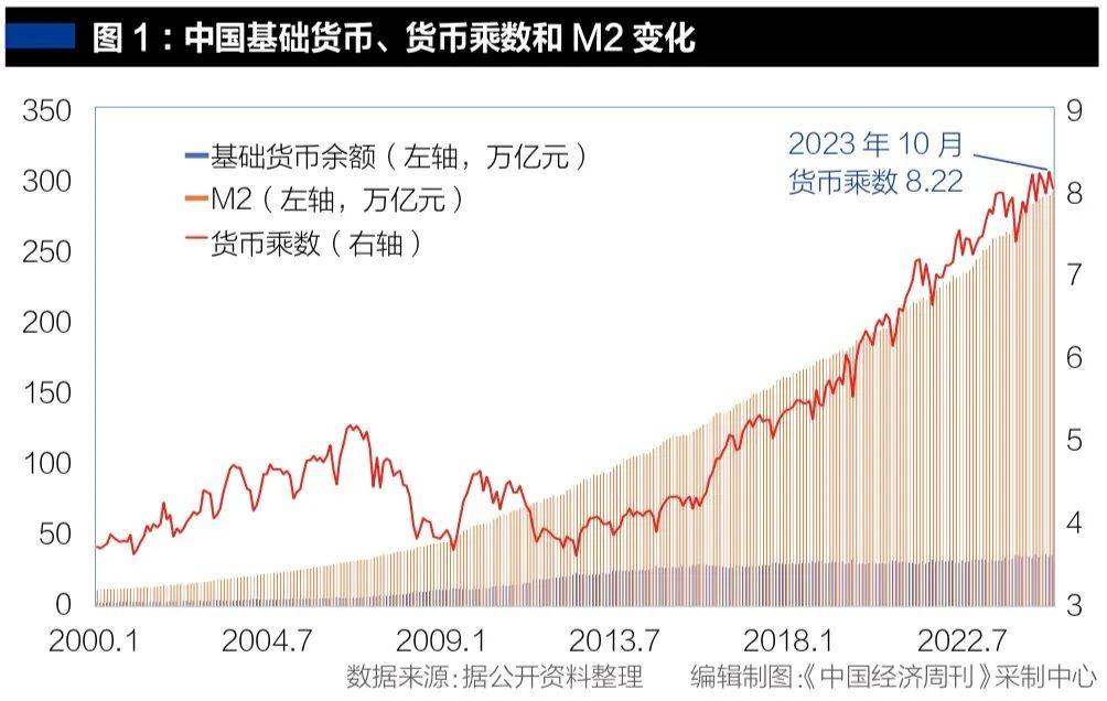 钮文新：优质金融要从货币质量抓起