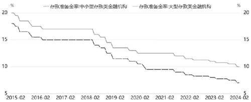 多项货币政策工具引发金融市场关注！央行货币政策工具种类及其应用梳理