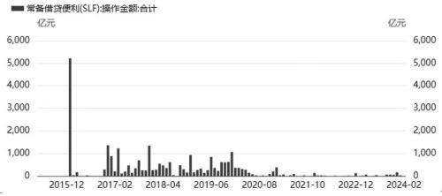 多项货币政策工具引发金融市场关注！央行货币政策工具种类及其应用梳理