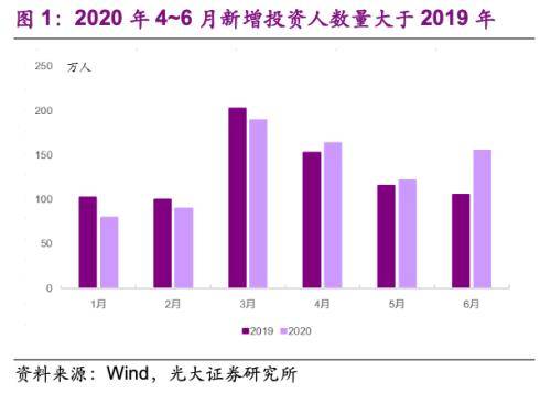 光大金融：社融增速低点已现，货币扩张回归常态