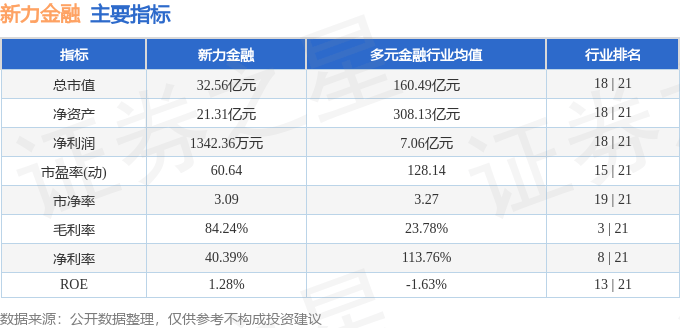 股票行情快报：新力金融（600318）4月24日主力资金净买入1094.30万元