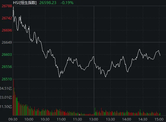 太突然！亚太股市今天都在高开低走，发生了什么？