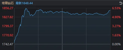 太突然！亚太股市今天都在高开低走，发生了什么？