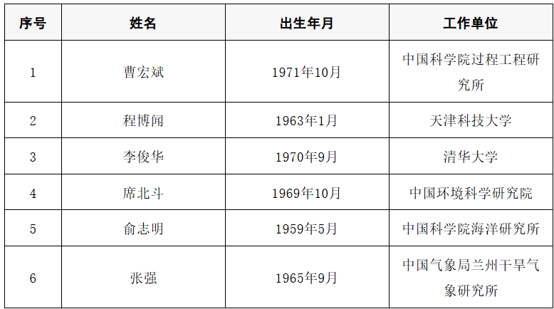 2025年两院院士增选结果公布！快来看看上海有哪些科学家、科技专家当选→