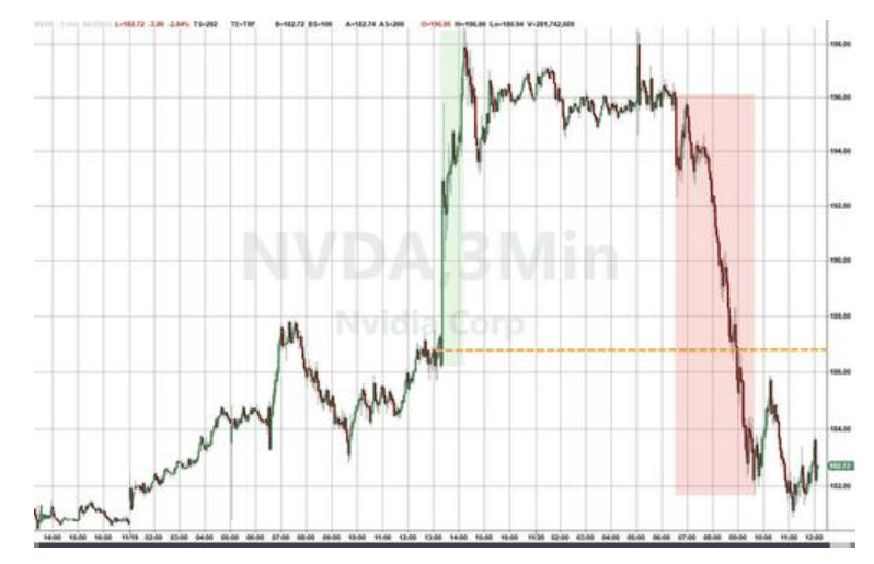 隔夜，美股为何巨震暴跌？高盛给出九大理由