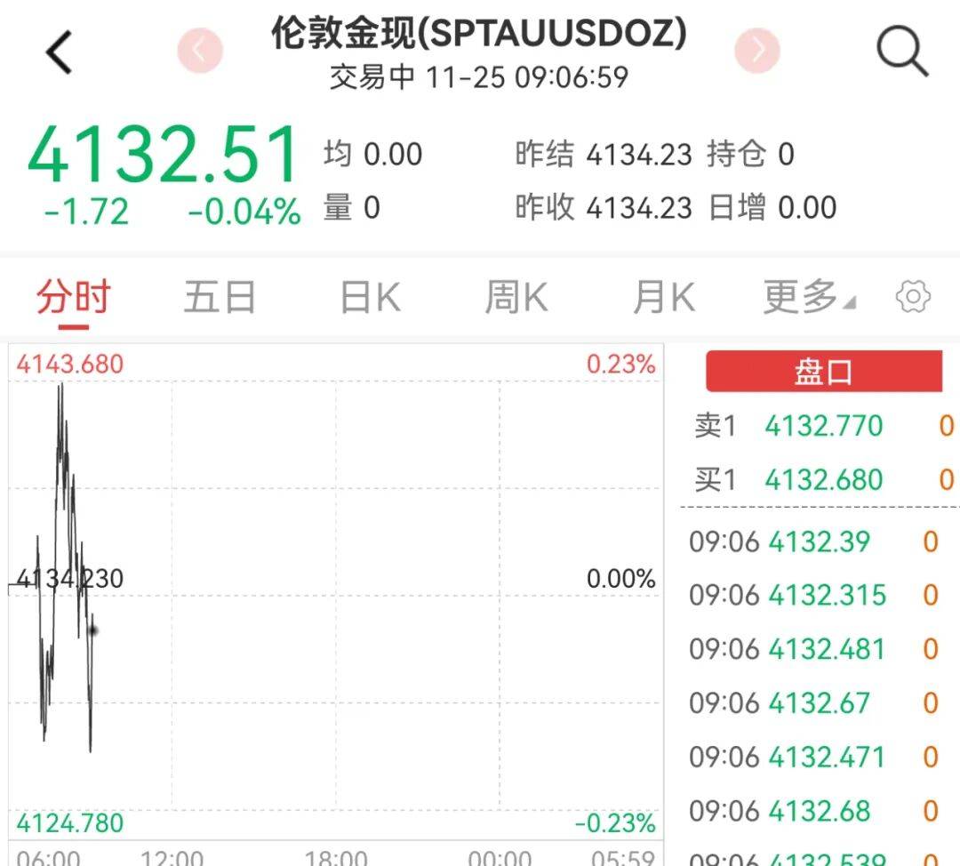 金价，猛涨！美联储，新信号！