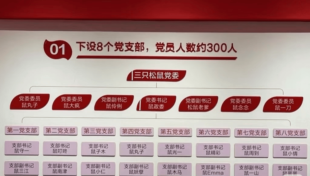 “鼠标垫”“鼠键盘”……入职要冠鼠姓，三只松鼠回应