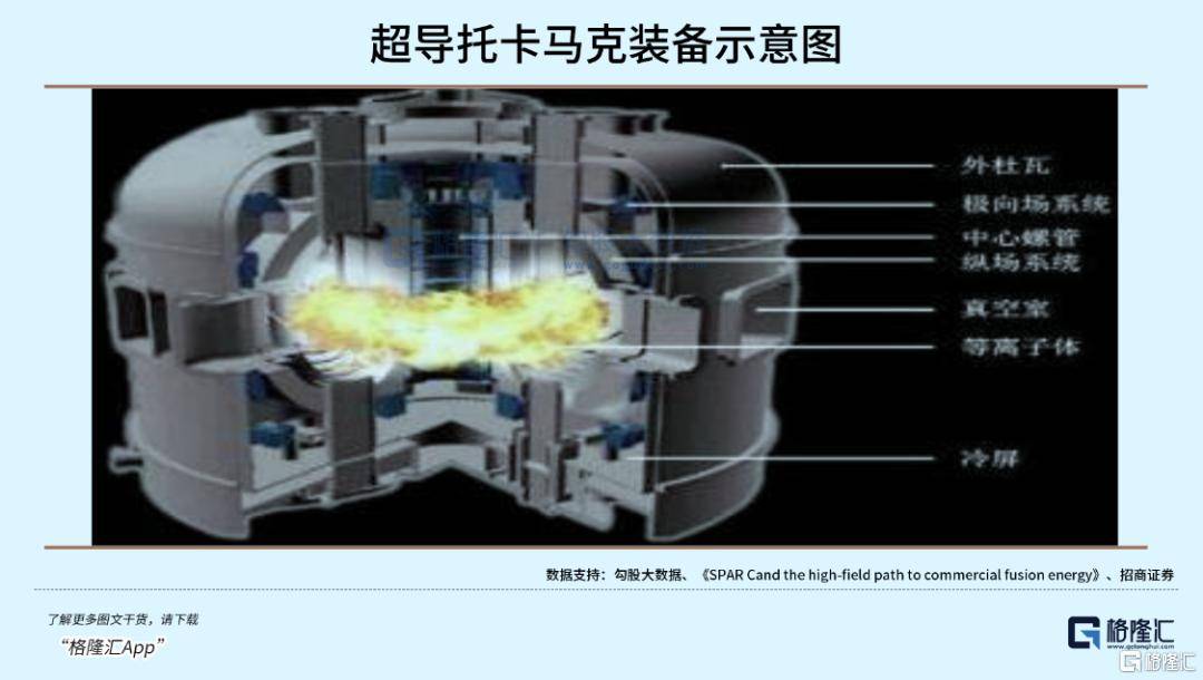 可控核聚变突破在即，重构全球能源格局！